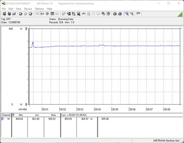 Test system power consumption - FurMark 100% PT