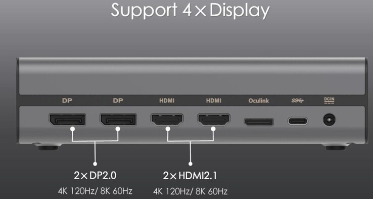 Four video ports are available (Image source: GMKtec)