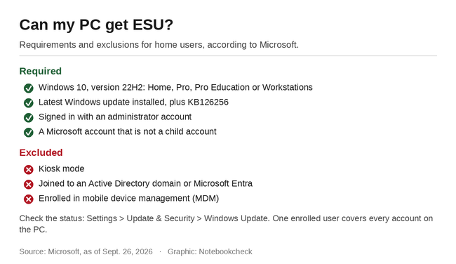 Can my PC get ESU?