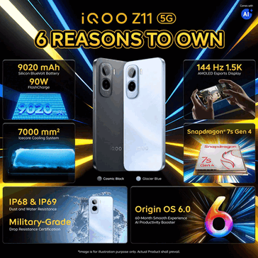 The iQoo Z11 key features