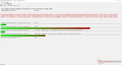 Maximum latency after running Prime95 for 10 seconds