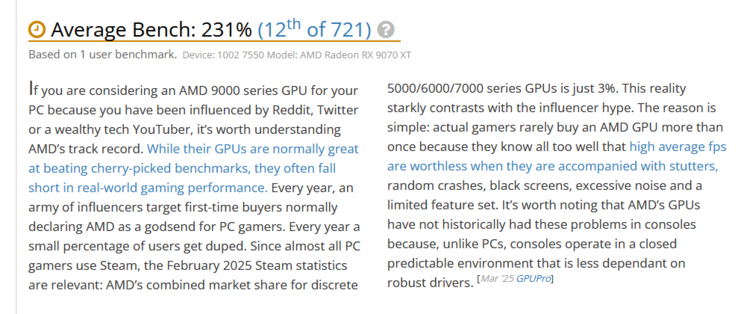 UserBenchmark's opinion on the Radeon RX 9070 XT (image source: Userbenchmark)
