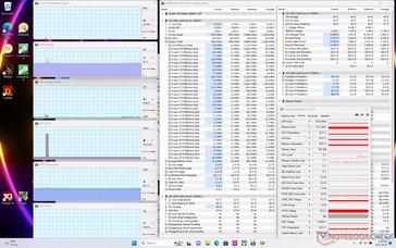 System idle