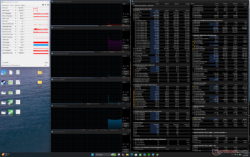 System idle