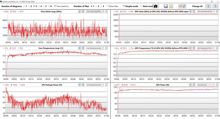 CPU/GPU values Witcher 3 (Ultra settings)