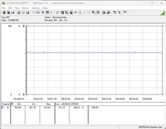 Power consumption test system (during gameplay - The Witcher 3, Ultra preset)