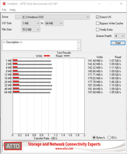 ATTO Disk Benchmark - Write speeds don't increase