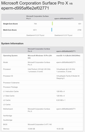 (Image source: Geekbench)