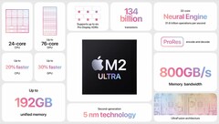 Apple&#039;s new M2 Ultra chip has been benchmarked on Geekbench (image via Apple)