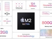 Apple's new M2 Ultra chip has been benchmarked on Geekbench (image via Apple)
