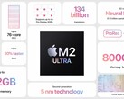 Apple's new M2 Ultra chip has been benchmarked on Geekbench (image via Apple)