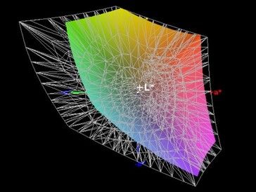 Colo space coverage (AdobeRGB) - 64 percent