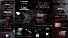 Asus TUF Gaming A15 and TUF Gaming A17 - Specifications. (Source: Asus)