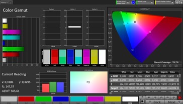 CalMAN AdobeRGB Color Space – Default settings without True Tone