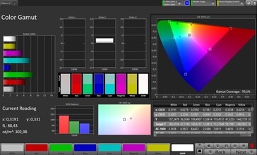 CalMAN AdobeRGB Color Space