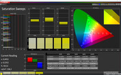 CalMAN: Colour Saturation – Vivid colour mode, standard white balance, DCI P3 target colour space