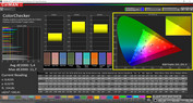 CalMAN color accuracy – standard sRGB