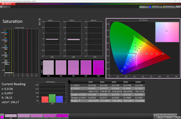 Color saturation (color profile: Natural, color target space: sRGB)