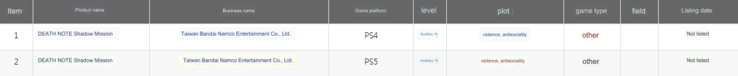 ...and machine translated to English. (Image source: Taiwan Entertainment Software Rating Information via Gematsu)