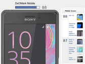 Sony Xperia X Performance tops DxOMark camera benchmarks