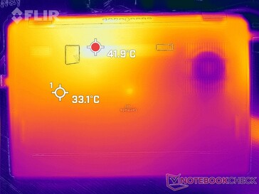 Prime95+FurMark stress (bottom)