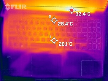 Heat production top (idle)