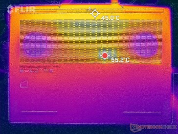 Prime95+FurMark stress (bottom)