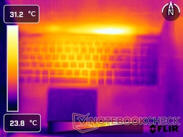 System idle: Top