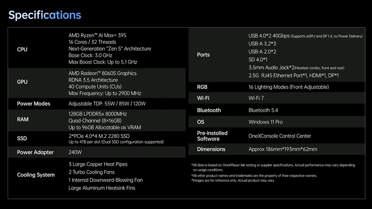 Full specs of the mini PC