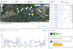 GPS Gretel A9: ovierview