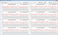 CPU clock rates while running the CB15 loop