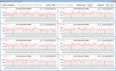 CPU clock rates while running the CB15 loop