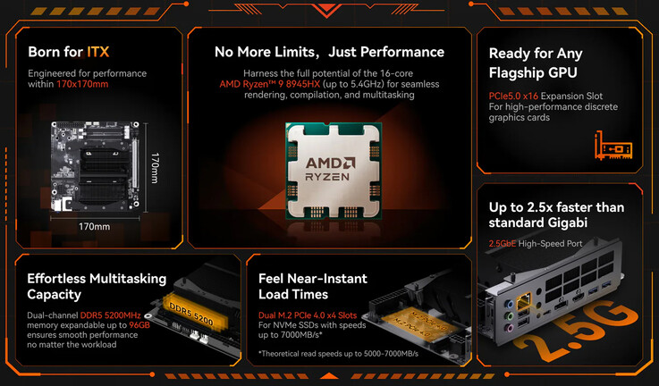 Main highlights of the BD895i SE (Image source: Minisforum)