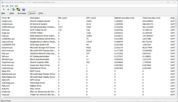 Latency Monitor