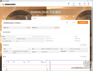 RTX 4080 12 GB 3DMark Nvidia DLSS feature test. (Image Source: Chiphell)