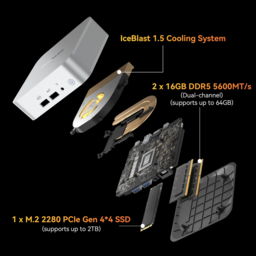 (Image Source: Geekom)