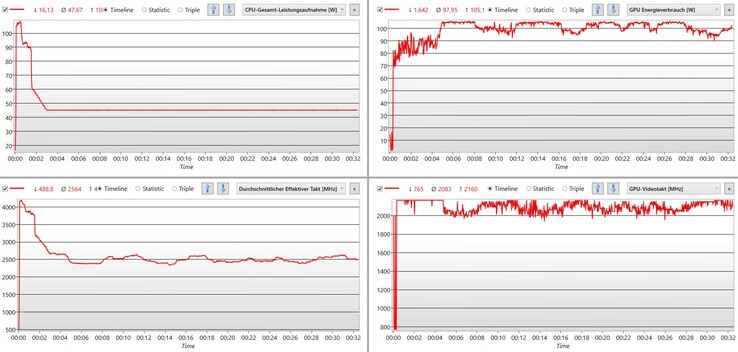 Stress test für CPU and GPU.