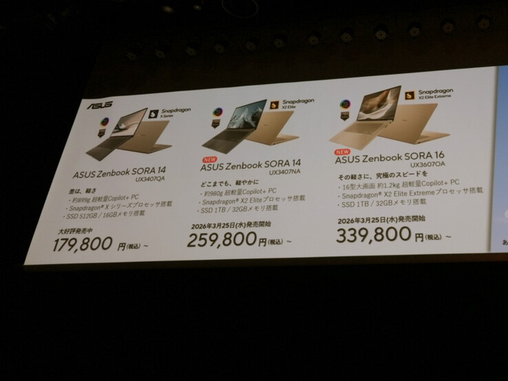 Japanese prices for the Asus Zenbook Sora 16 and Sora 14 family.