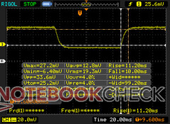 ScreenPad black-white response times