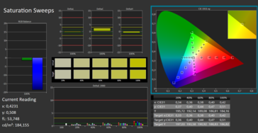 CalMAN saturation after calibration