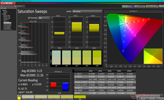 Saturation Sweeps before calibration