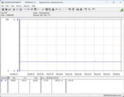 Power consumption test system - Cinebench-R23-1T