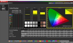 ColorChecker standard mode