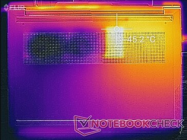 Prime95+FurMark stress (bottom)