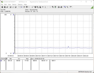 Test system power consumption - Idle