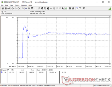 Prime95+FurMark stress initiated at 10s mark