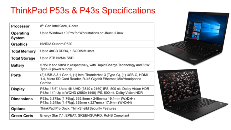 ThinkPad P43s and P53s specifications (Source: Lenovo)