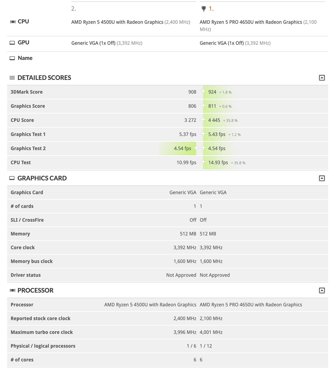 4650u amd hotsell