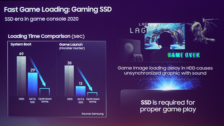 DualShock controller next to gamer suffering lag. (Image source: Samsung/Twitter/Daniel Ahmad)