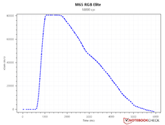 SRAV at 18,000 DPI